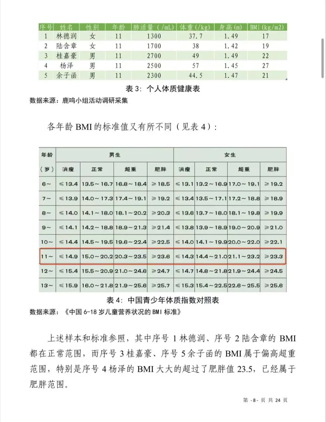 2025青少年科学调查体验活动-科学调查报告
