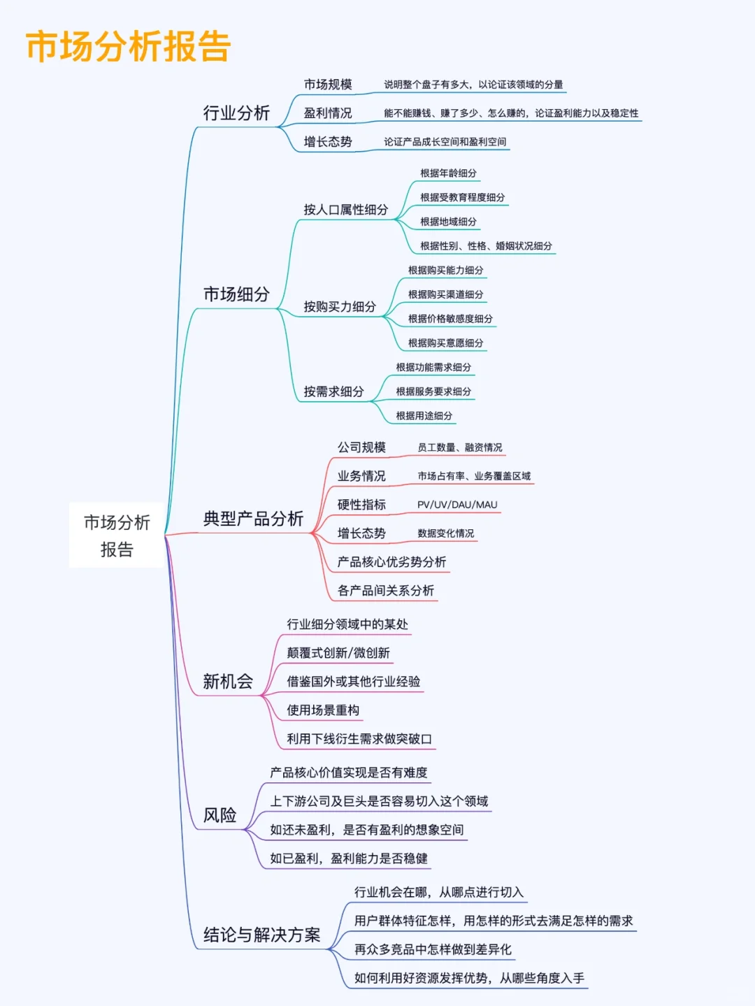 🔥市场+竞品+产品+体验分析报告 建议收藏