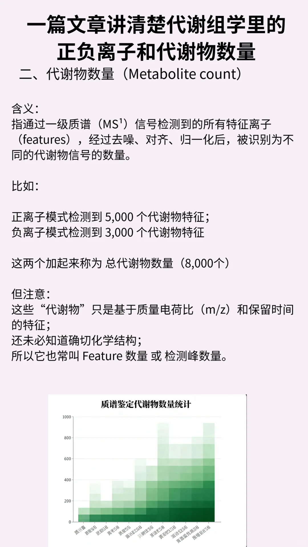 一文讲透代谢组学报告里的正负离子和代谢物