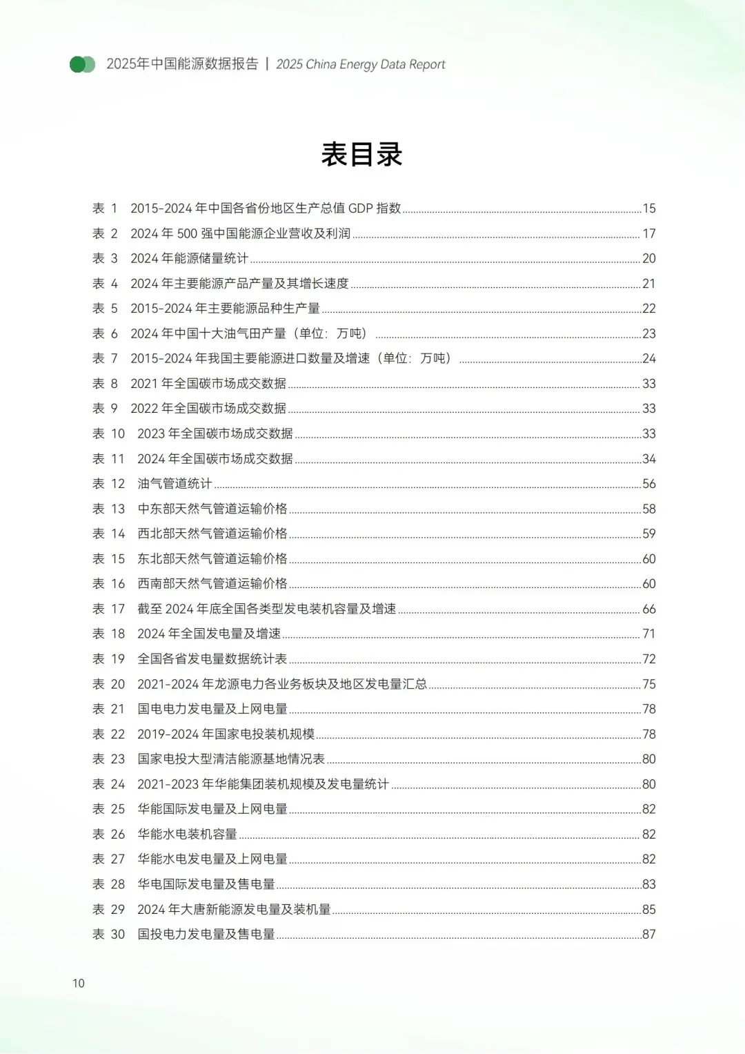 ⚡2025 中国能源数据报告解析🔋