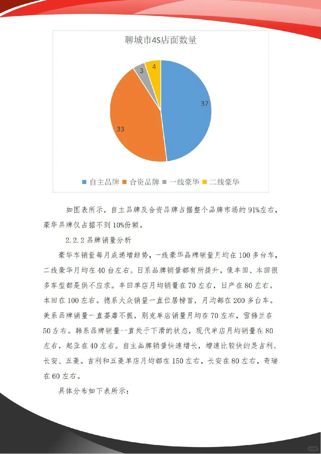基于xx市汽车行业市场调研报告