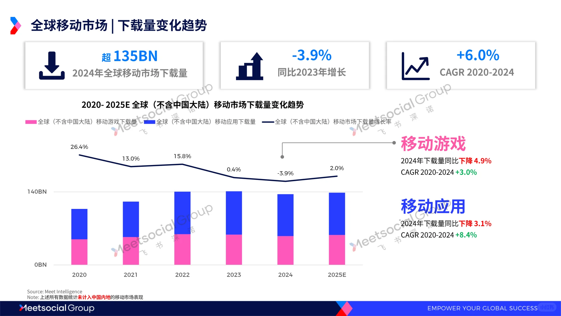 2025年全球移动市场趋势洞察报告