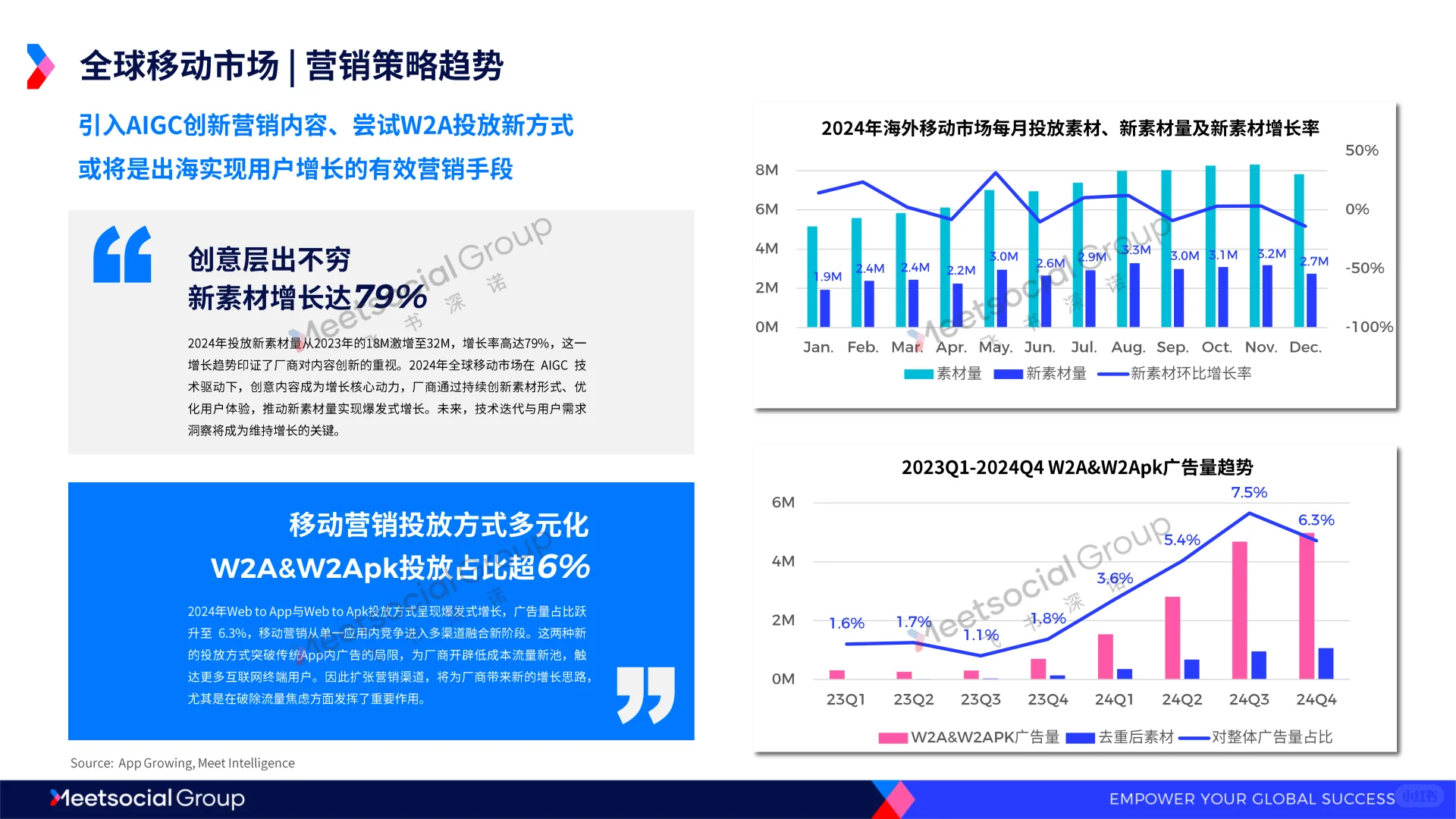 2025年全球移动市场趋势洞察报告