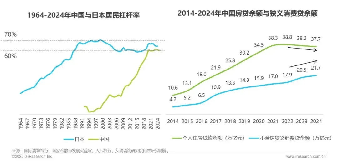 2025年中国网络助贷行业研究报告