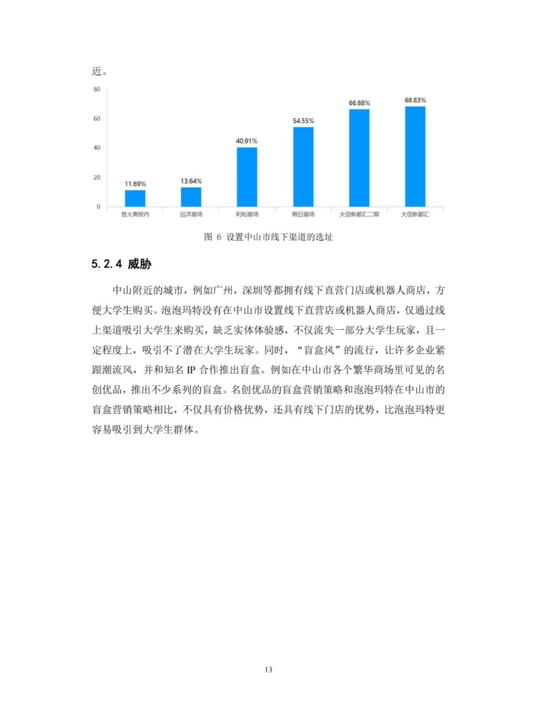 泡泡玛特的盲盒营销策略研究 问卷财务分析