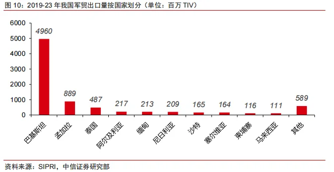 中信证券：A股策略聚焦-9月的几个配置线索