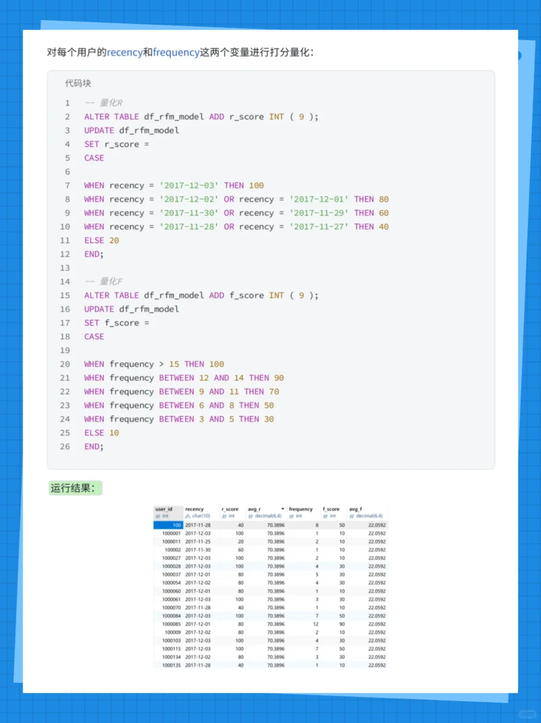 MySQL项目实战丨电商用户行为数据分析