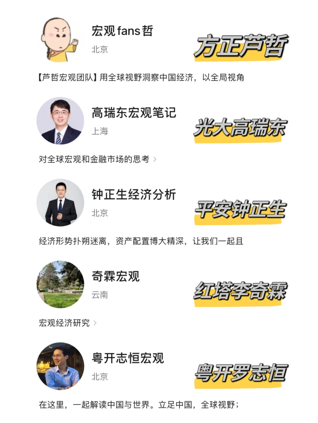 行研👸🏻号全收录——宏观篇