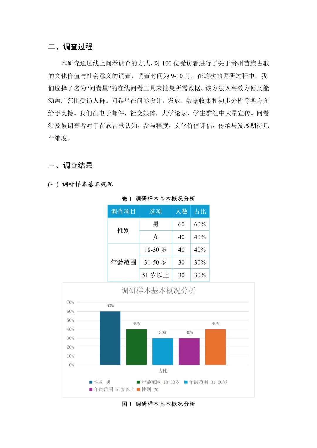 大学生调查调研报告【25版】