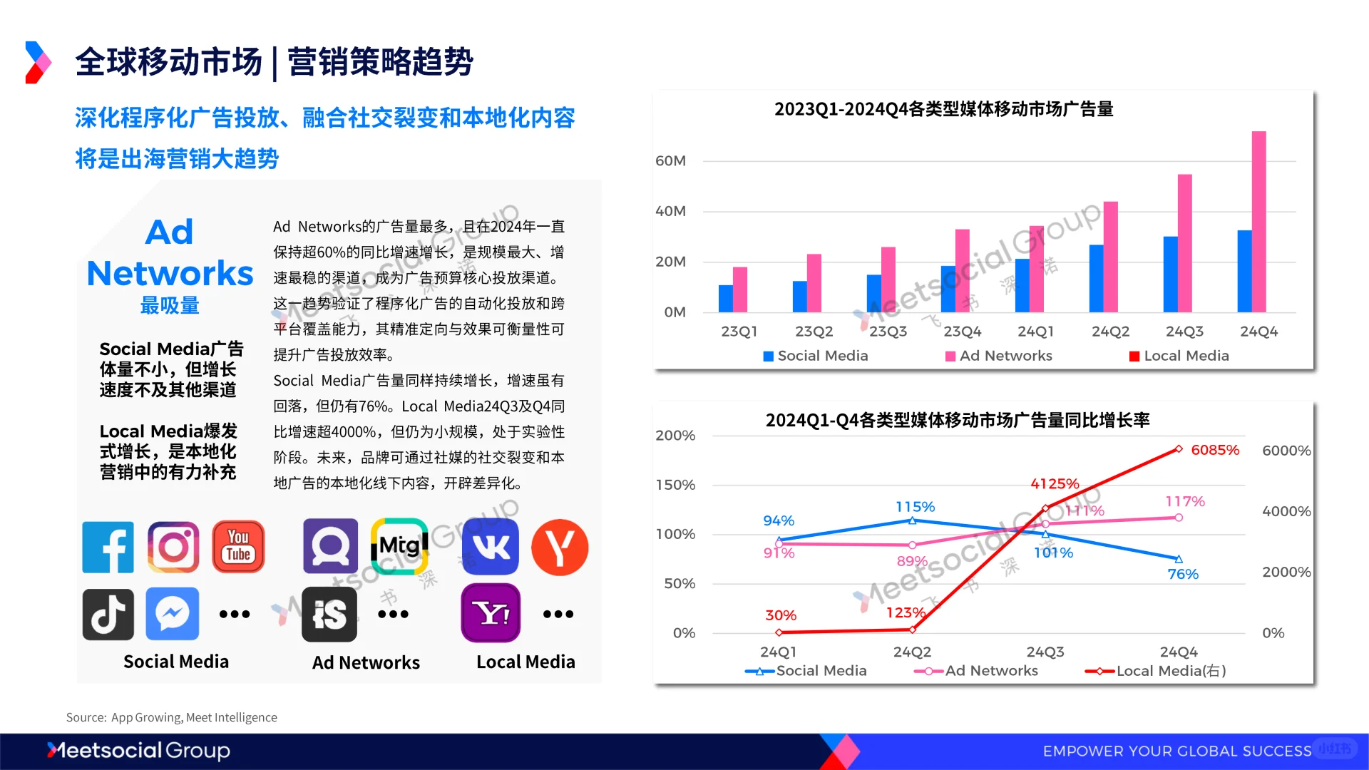 2025年全球移动市场趋势洞察报告