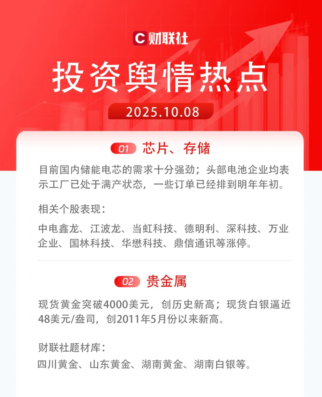 10月8日| 芯片、存储+贵金属+AMD+核聚变