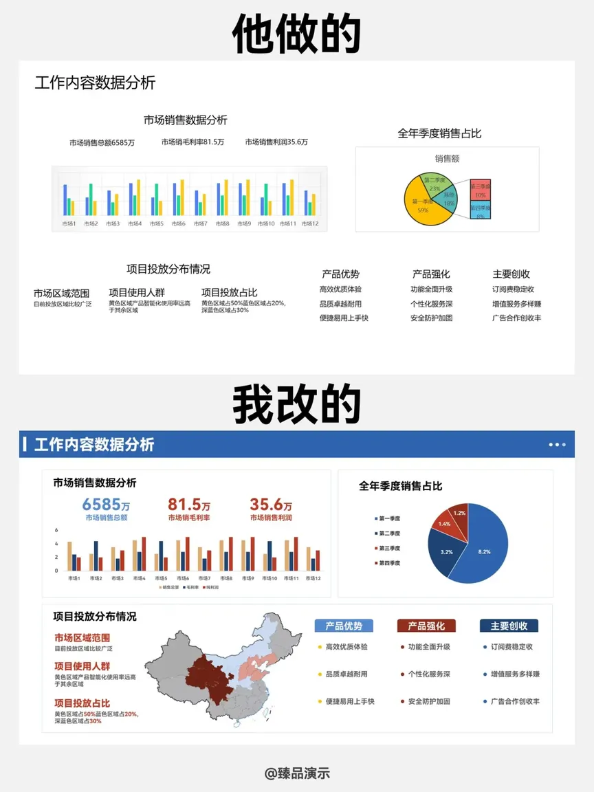 年终汇报PPT这样改，数据展示清晰明了！
