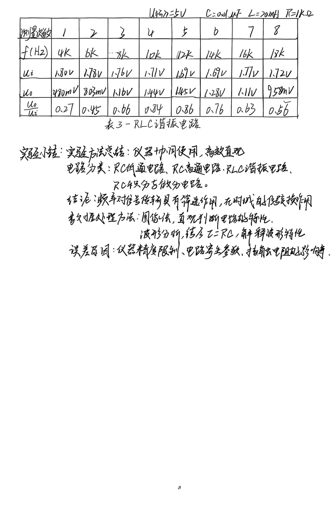 RLC电路特性研究实验报告