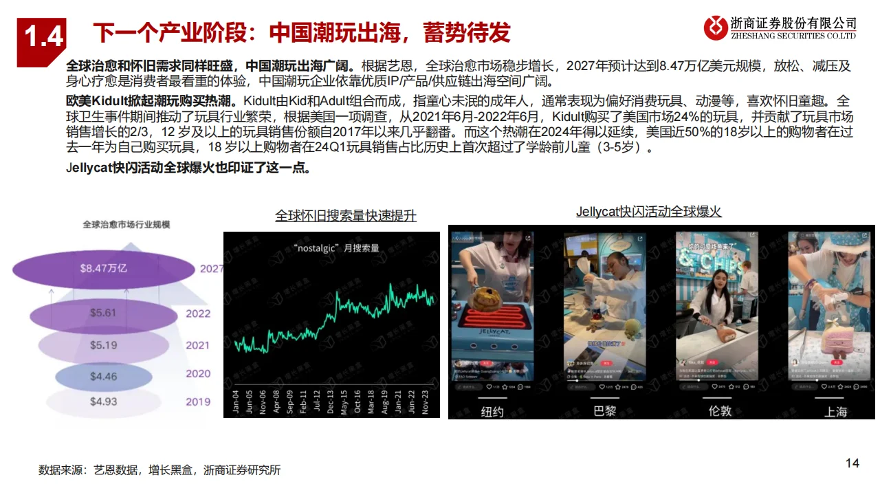 2025潮玩行业研究报告：IP起万物生