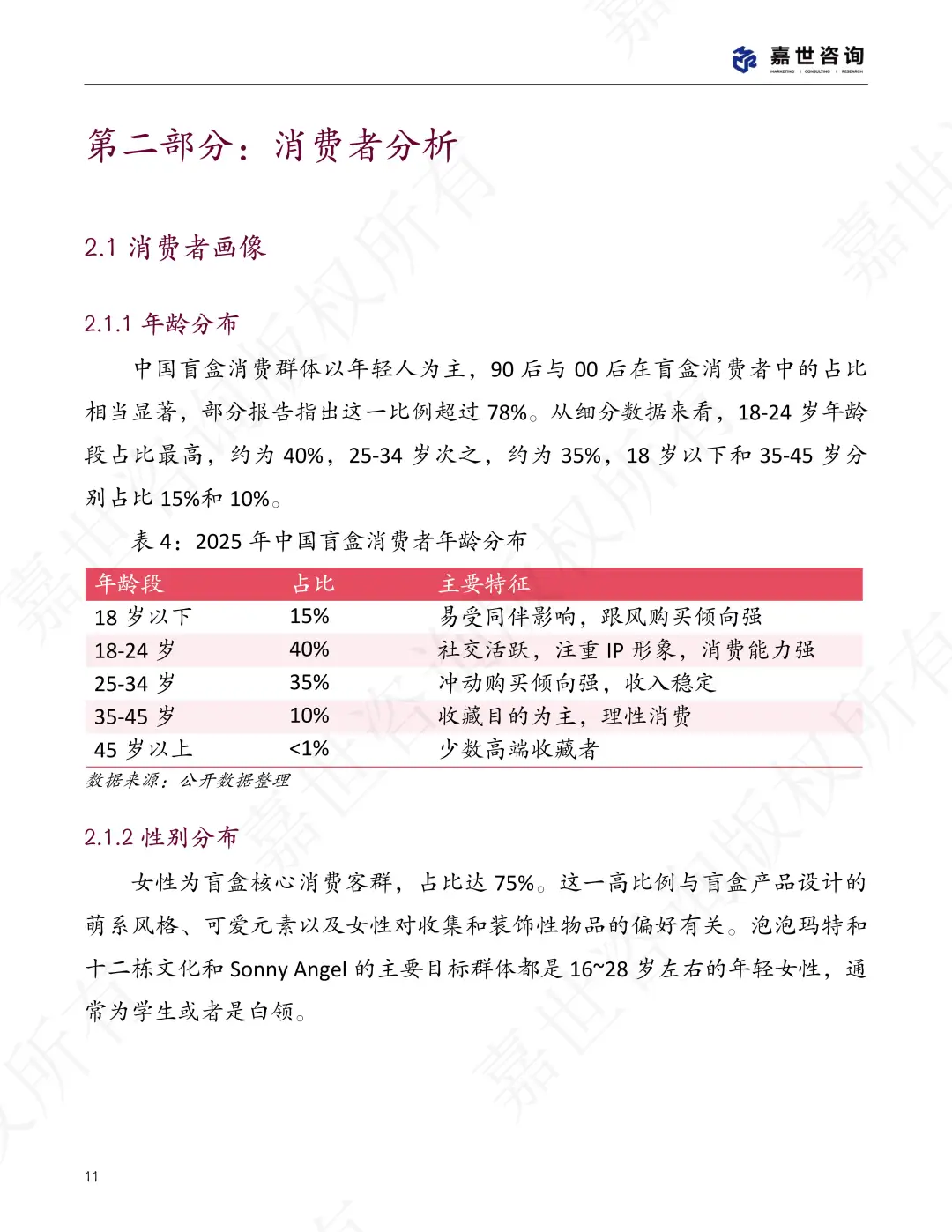 2025中国盲盒玩具市场现状报告