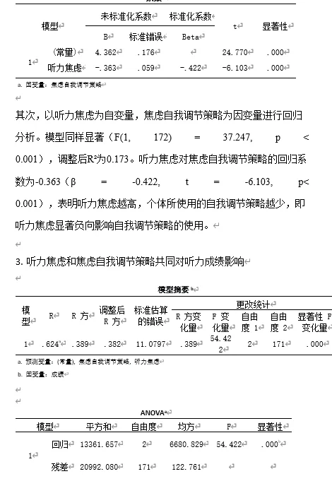 花了200做的数据分析值嘛?