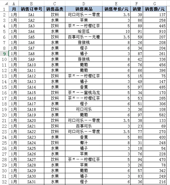 EXCEL数据透视表简介