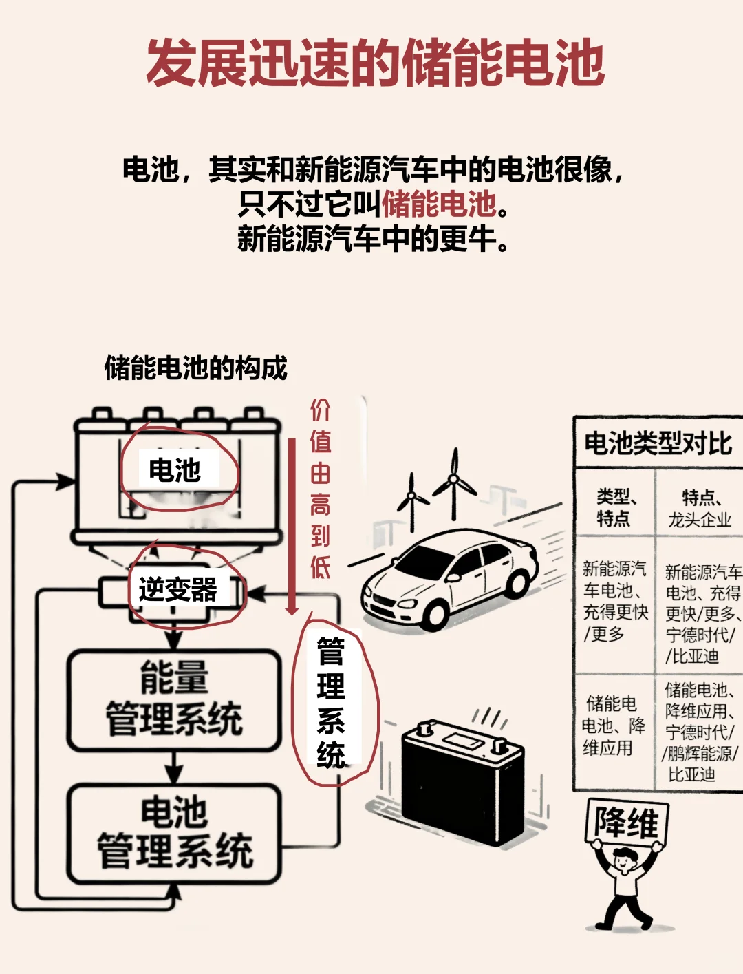 1分钟看懂储能（通俗+好记）