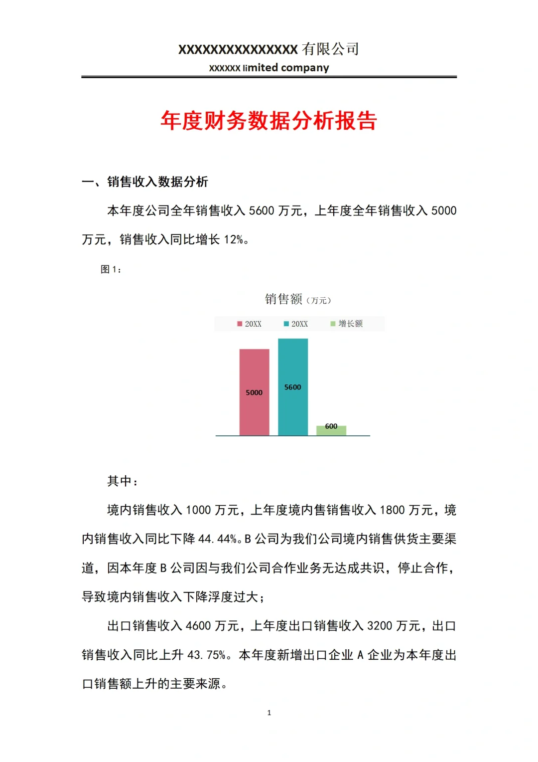 🍅年度财务数据分析报告
