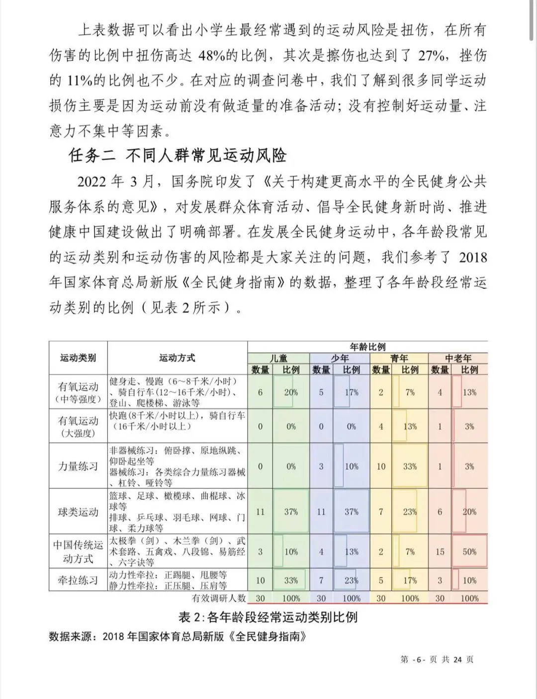 2025青少年科学调查体验活动-科学调查报告