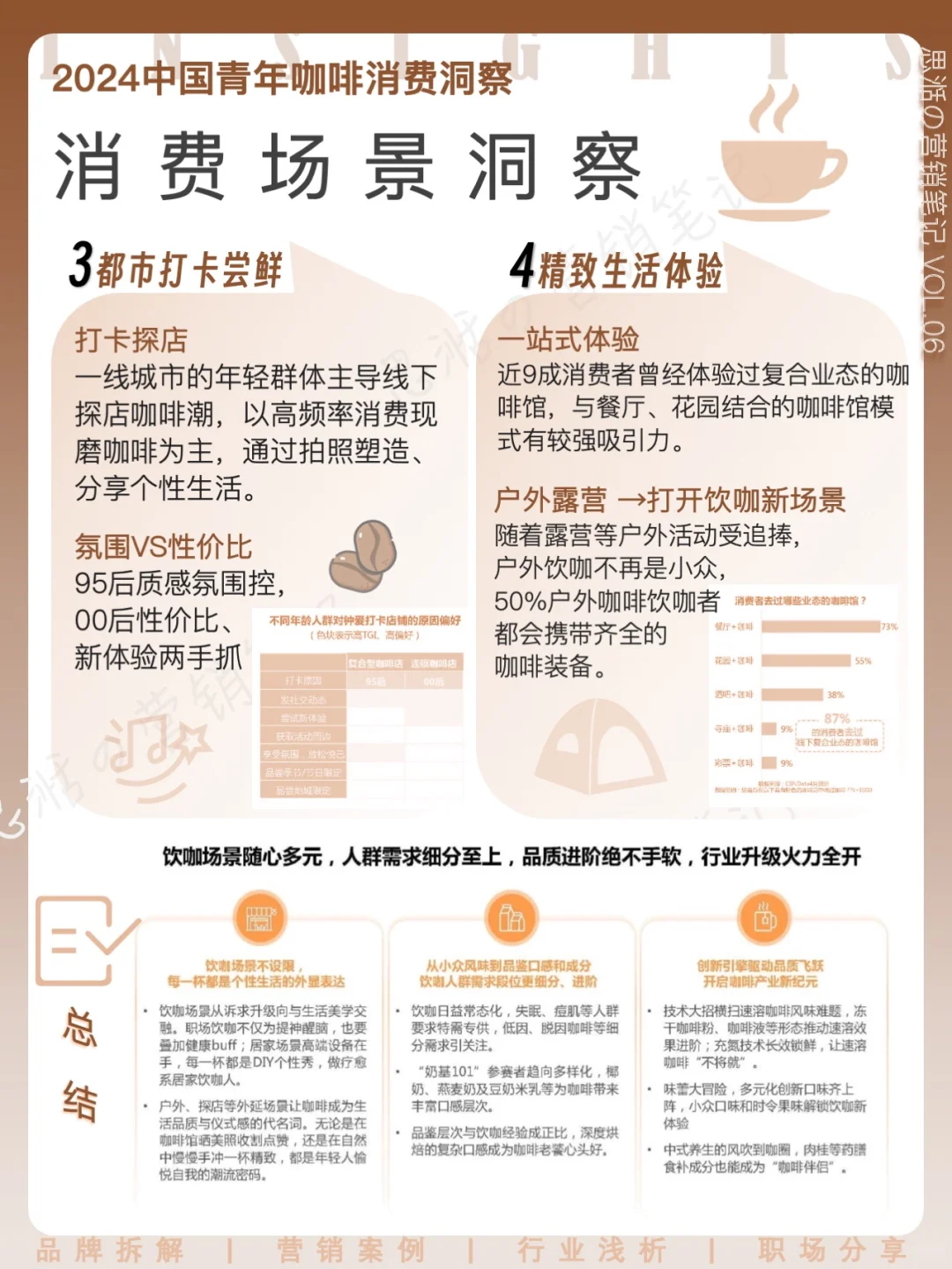 👀消费洞察｜年轻人✖️咖啡 消费新趋势解读