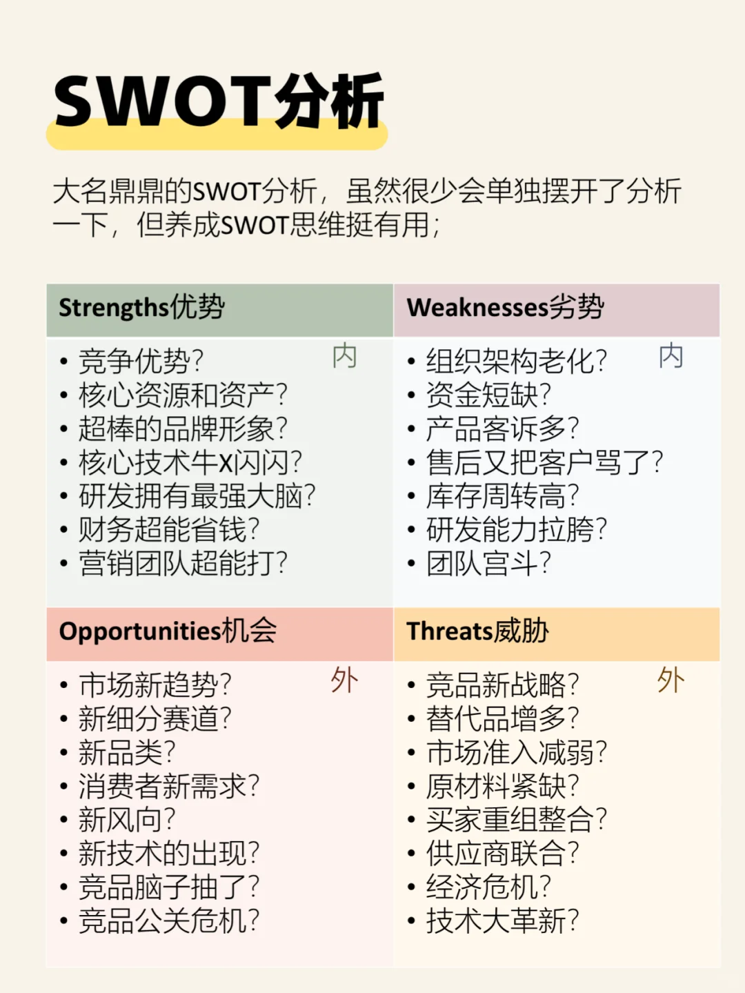 一分钟掌握市场分析框架SOP