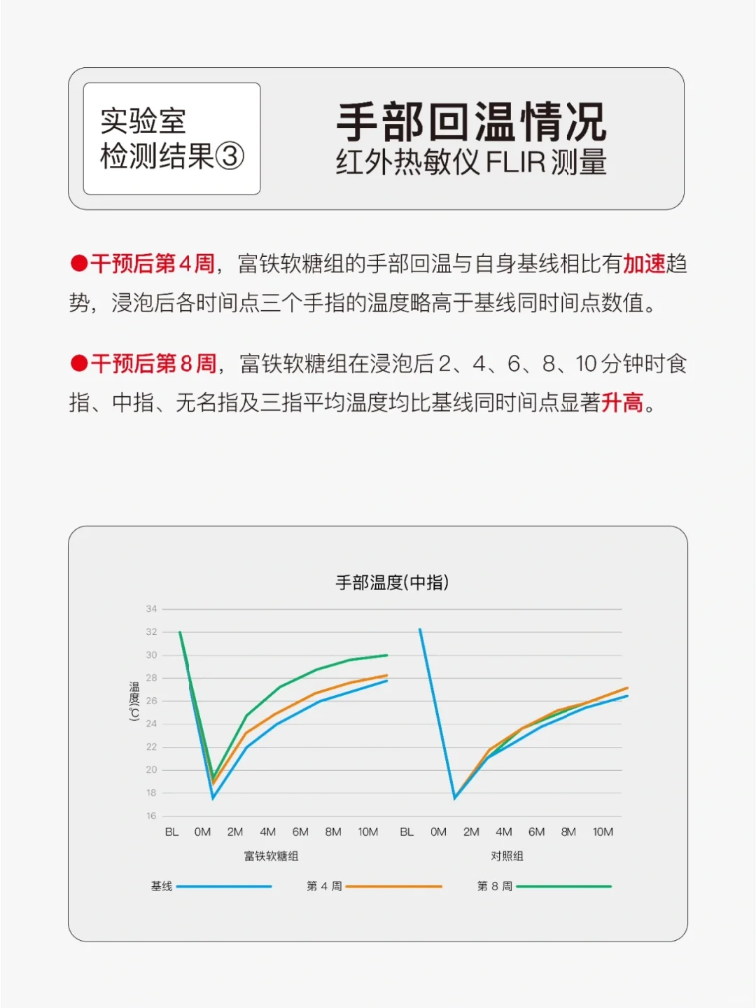 重磅❗️minayo富铁软糖临床研究报告上线