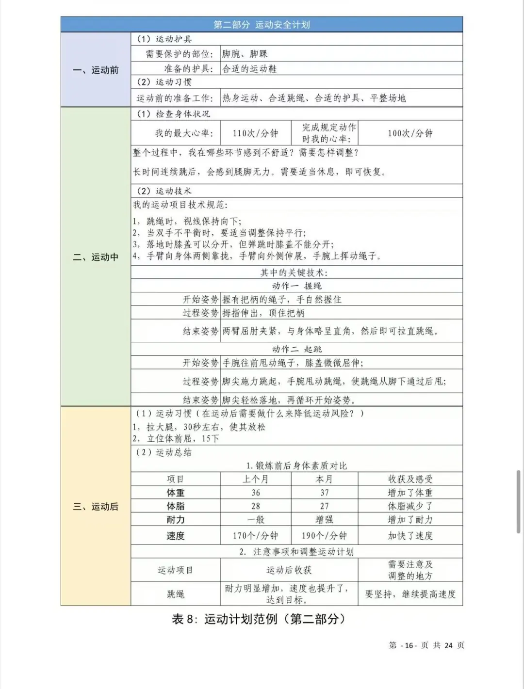 2025青少年科学调查体验活动-科学调查报告