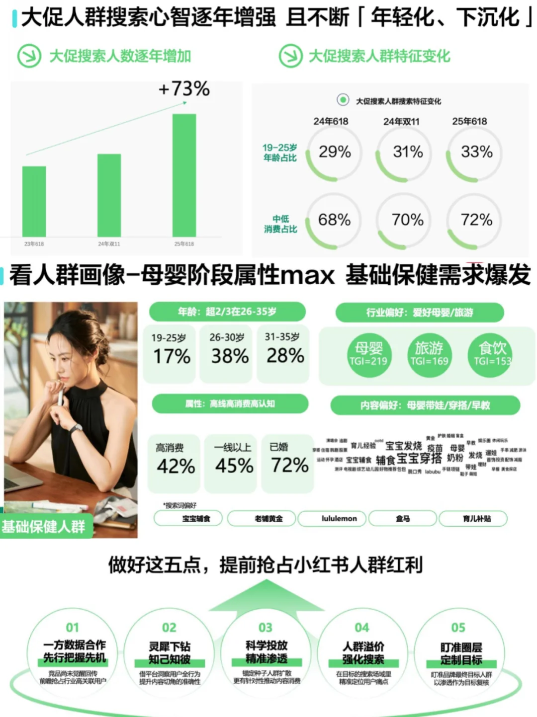 2025大健康行业数据报告与营销趋势