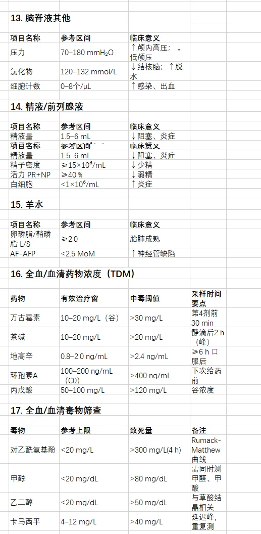 《化验单不再神秘》解读临床常见化验报告