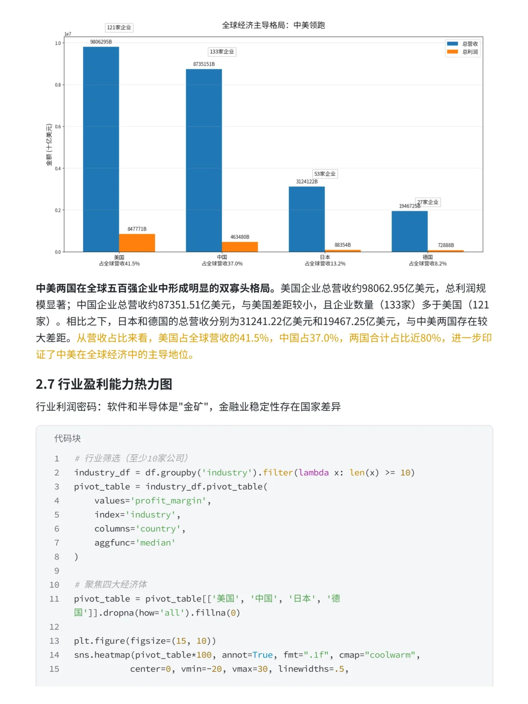 项目分析报告完整流程：五百强企业数据分析