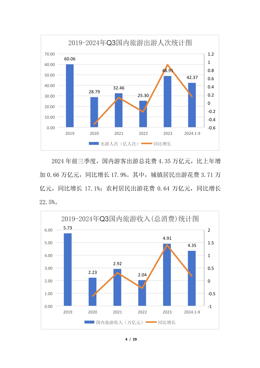 一文读懂2024休闲农业与乡村旅游研究报告