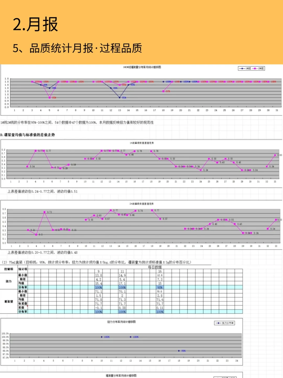 质量日报、周报、月报、年报多表合一❗有用