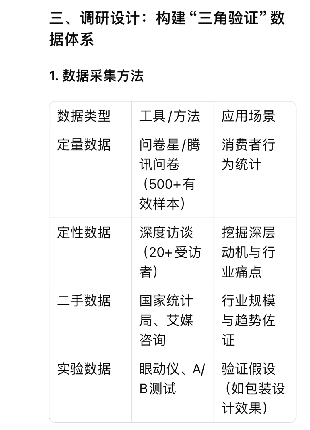 Deepseek助力正大杯写作超全攻略