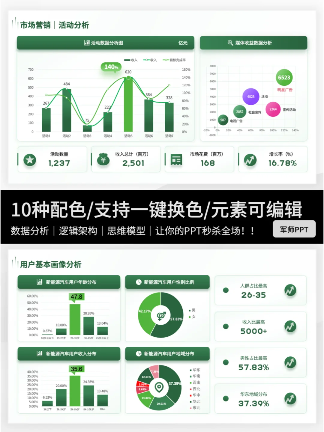 行业分析｜高质量市场调研分析报告！