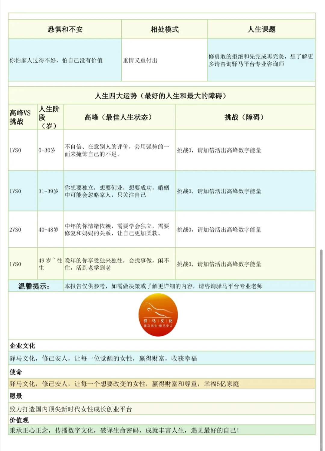 【粉丝投稿】用数字解读你的天赋优势