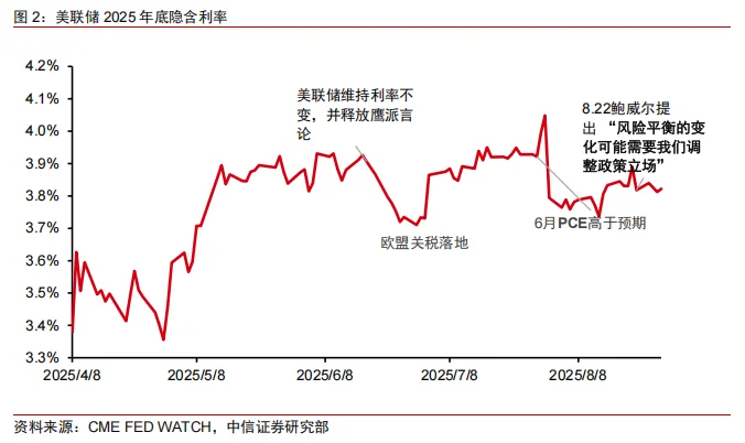 中信证券：A股策略聚焦-9月的几个配置线索