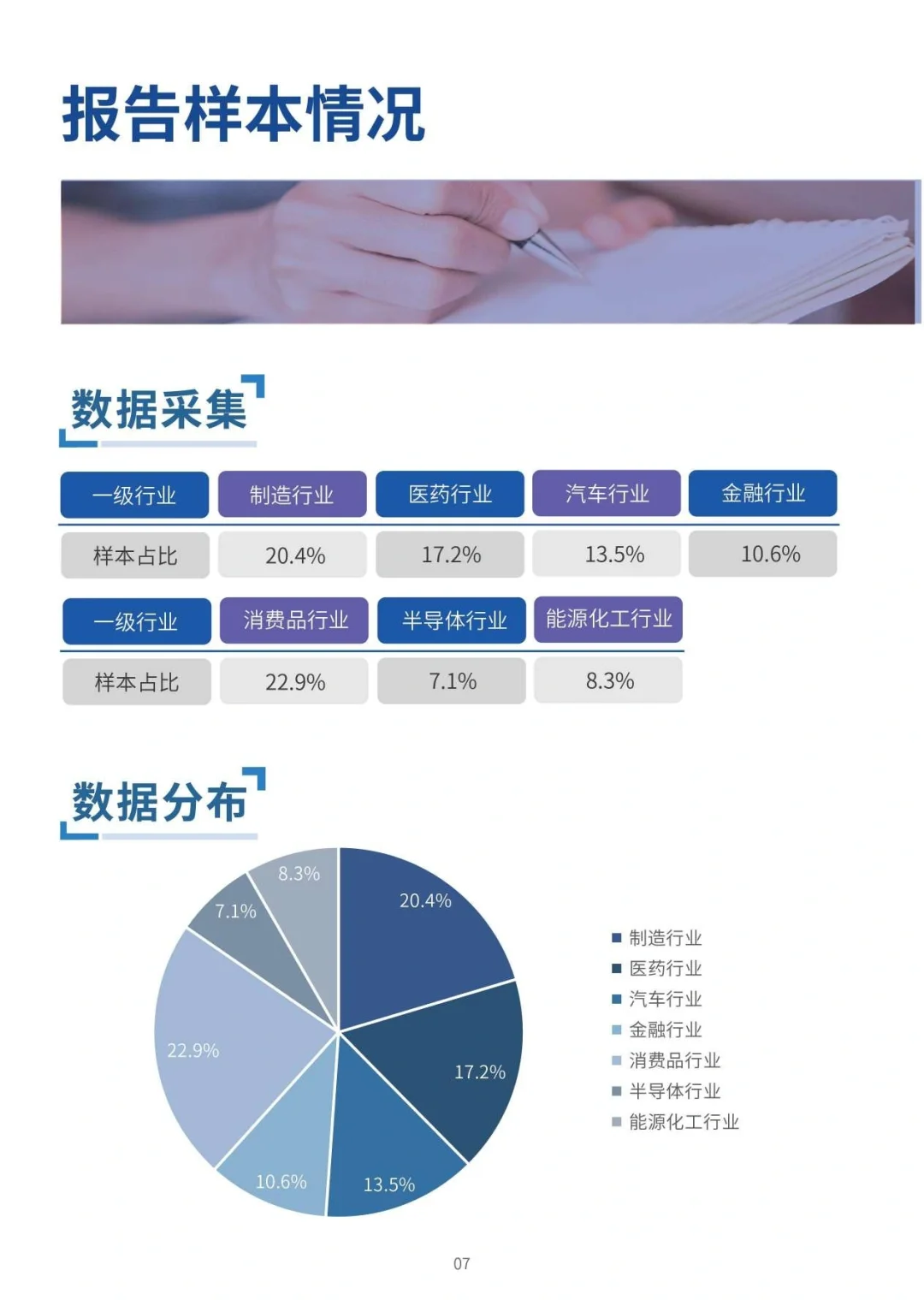 2024版各行业薪酬数据报告白皮书