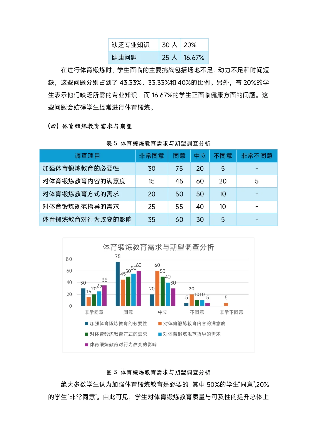 大学生健康状况与体育锻炼习惯调研报告