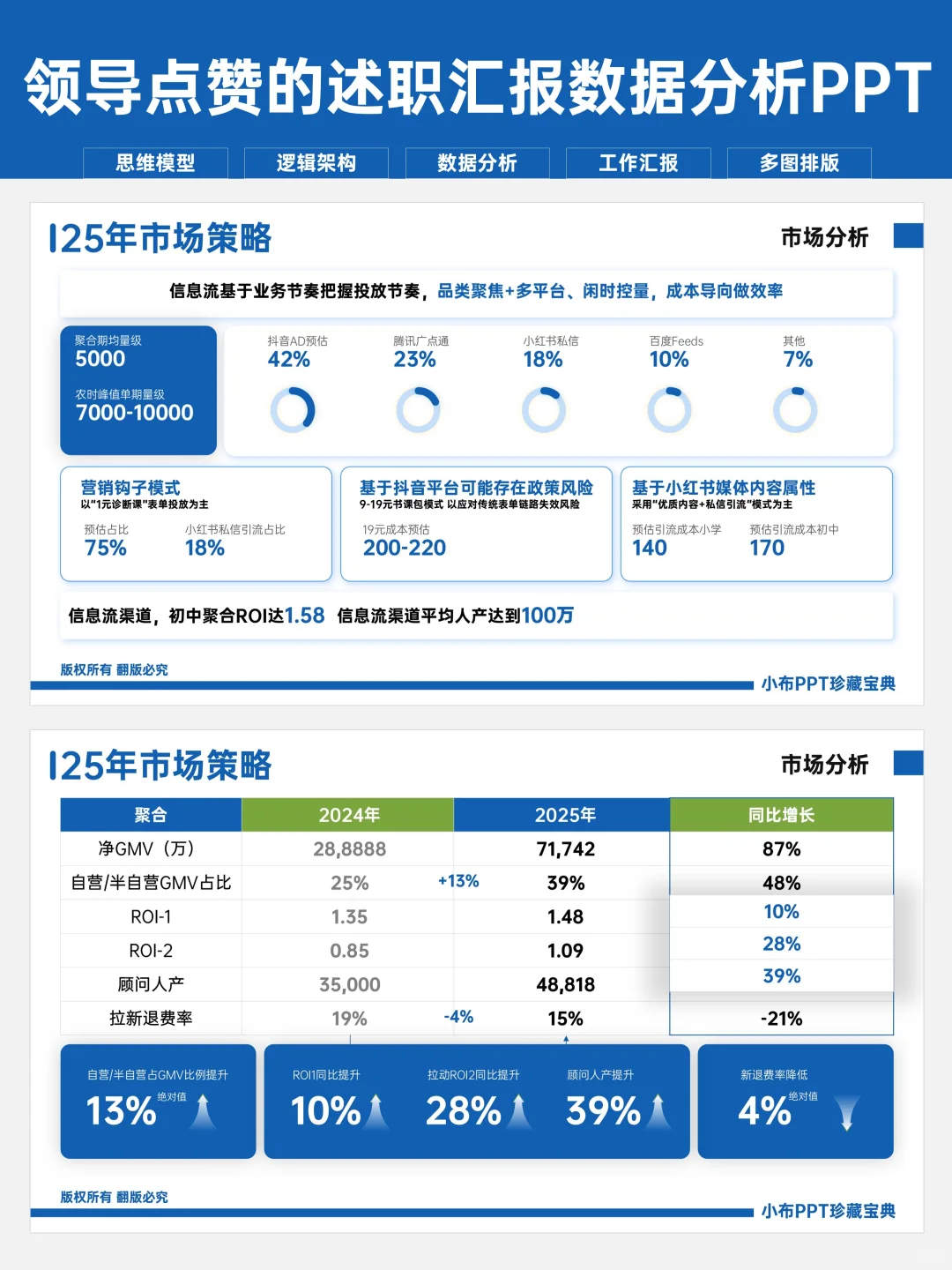 神仙级数据分析PPT模板,职场人救星!