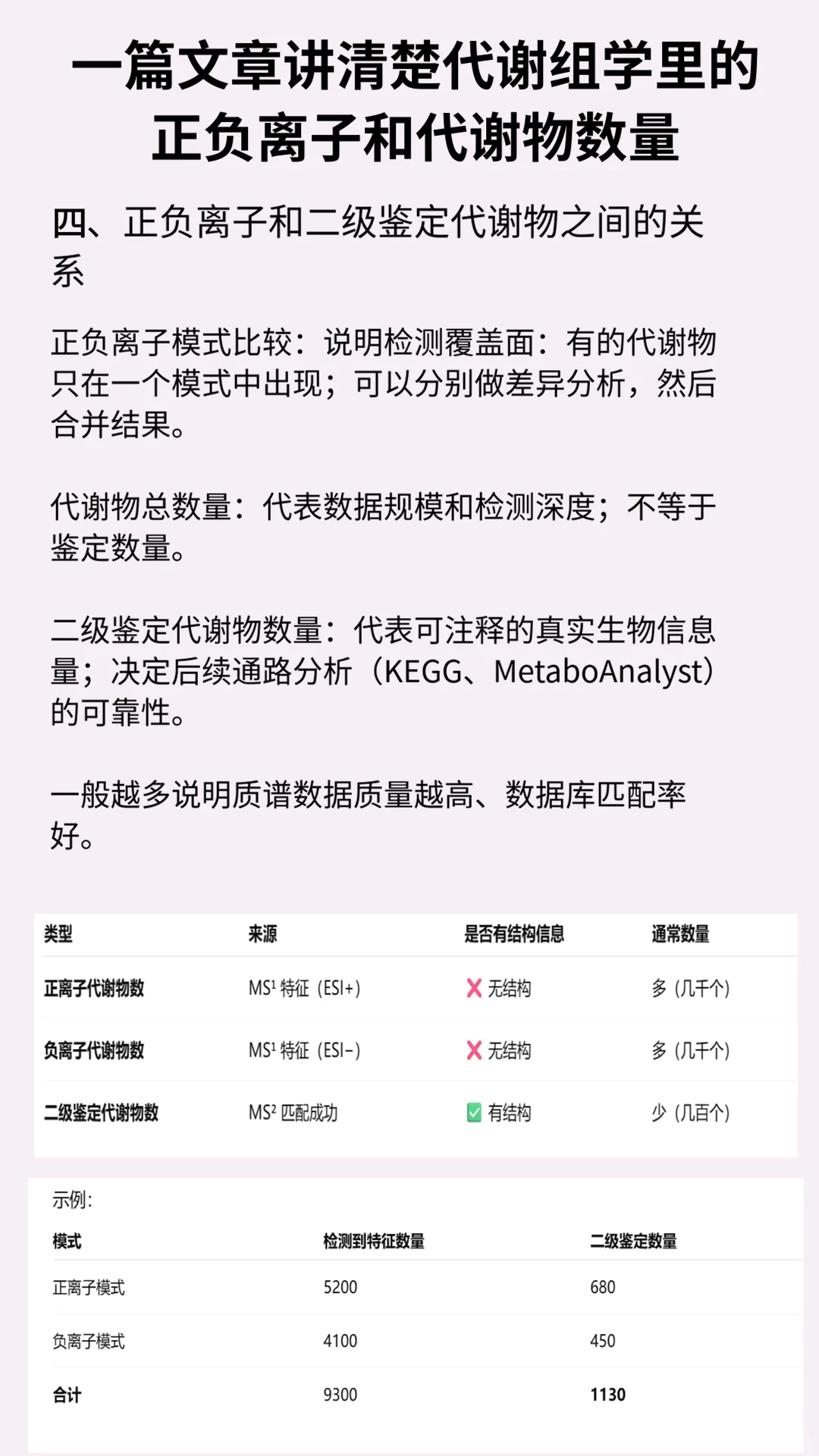 一文讲透代谢组学报告里的正负离子和代谢物