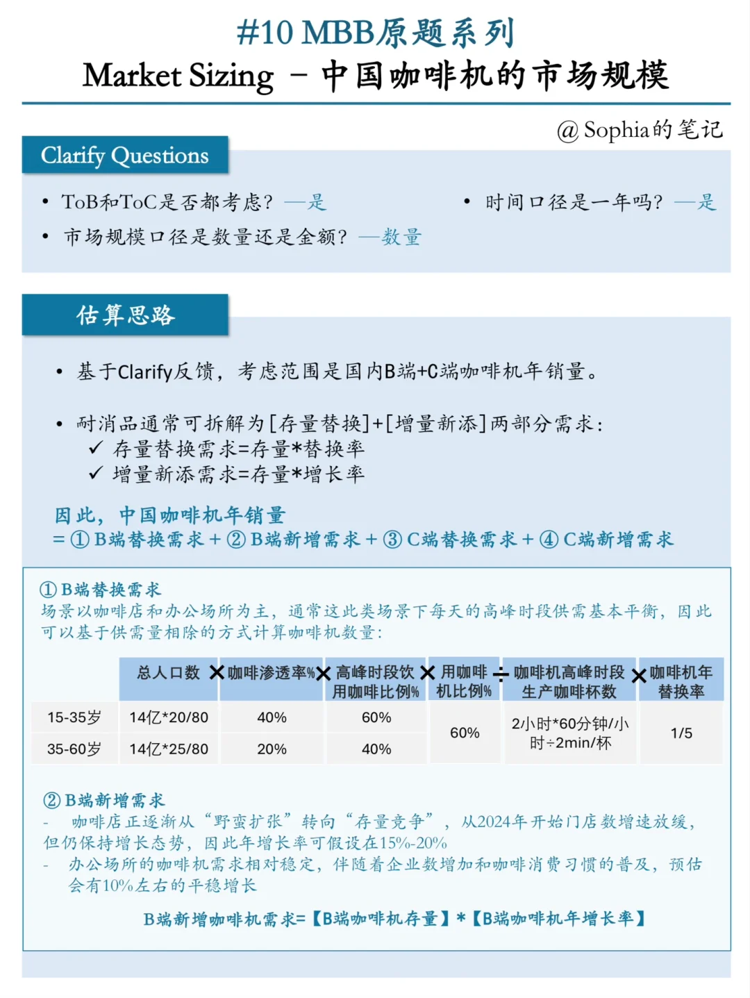 战略岗面试题-中国一年卖多少台咖啡机