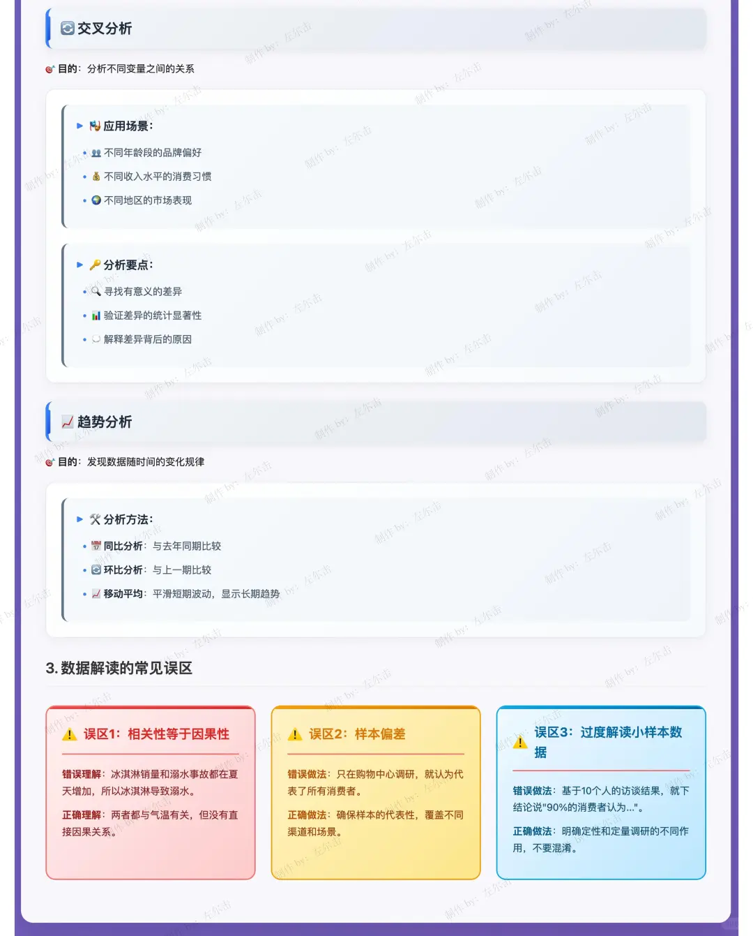 零基础做策划08：市场调研方法与实践