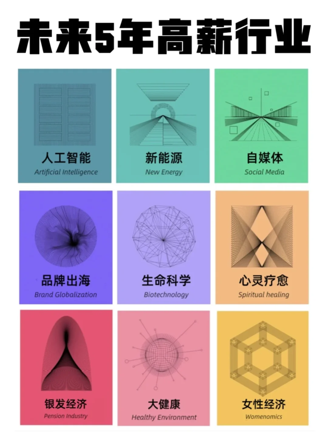 未来5-10年高薪有潜力的行业机会【趋势洞察】