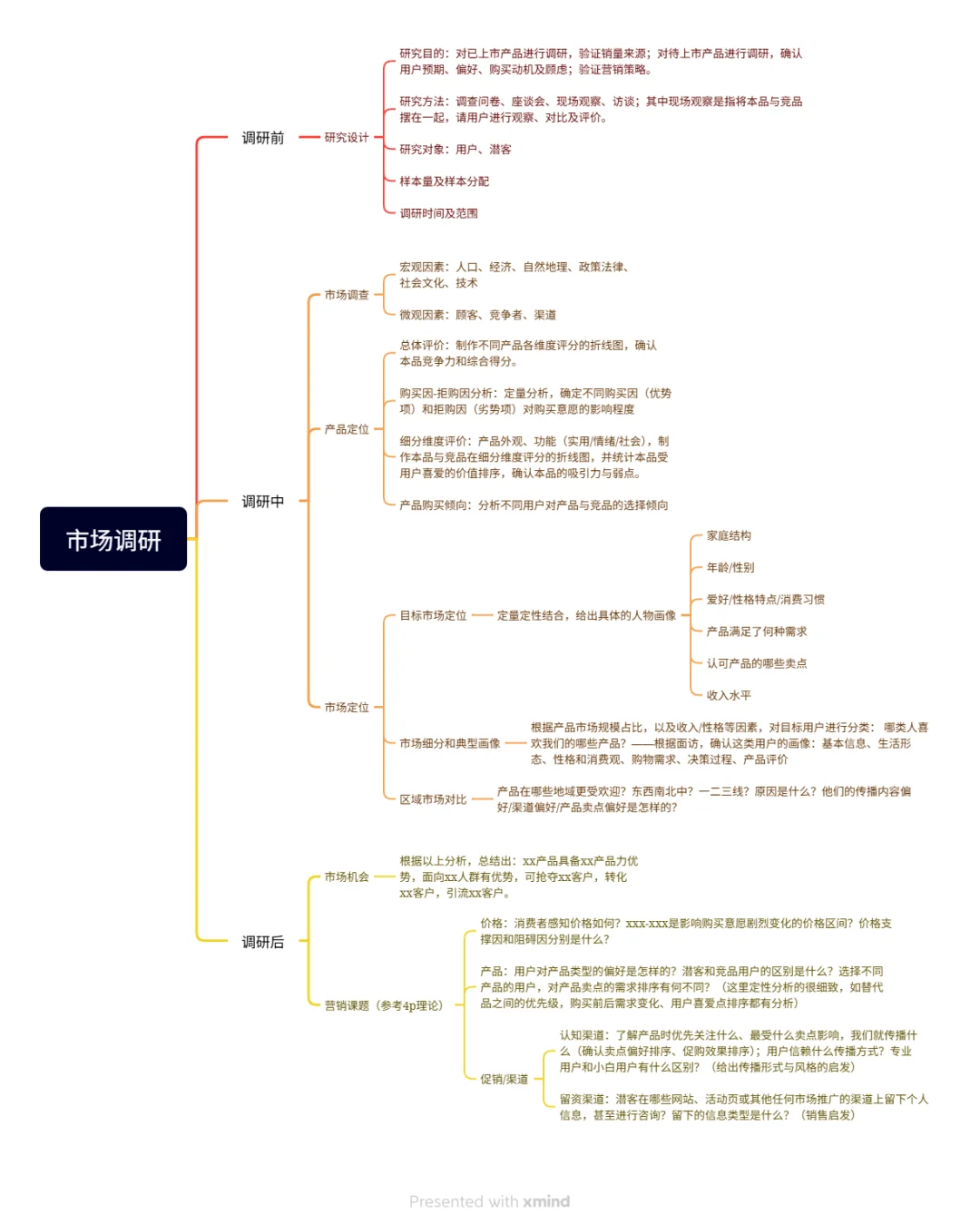 MKT实习 | 偷学到的市场调研核心思路!📈