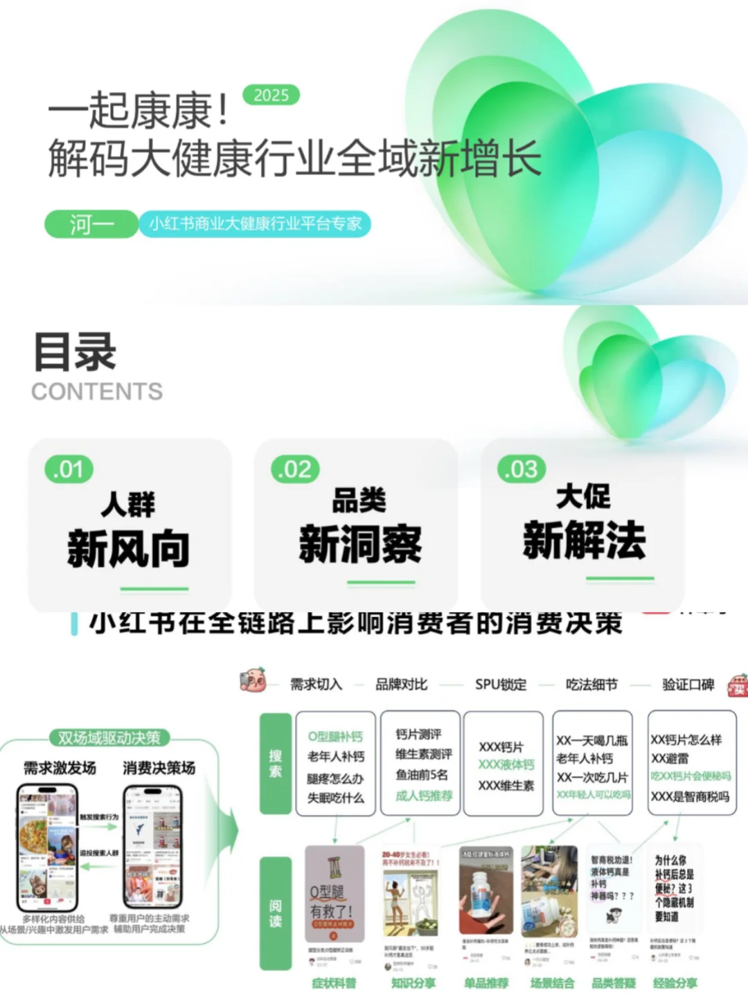 2025大健康行业数据报告与营销趋势