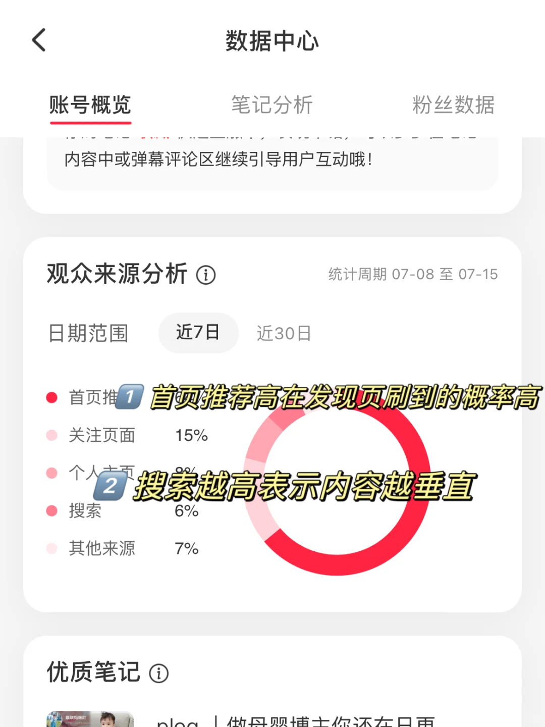 真心劝大家做小红书，都学会数据分析❗️