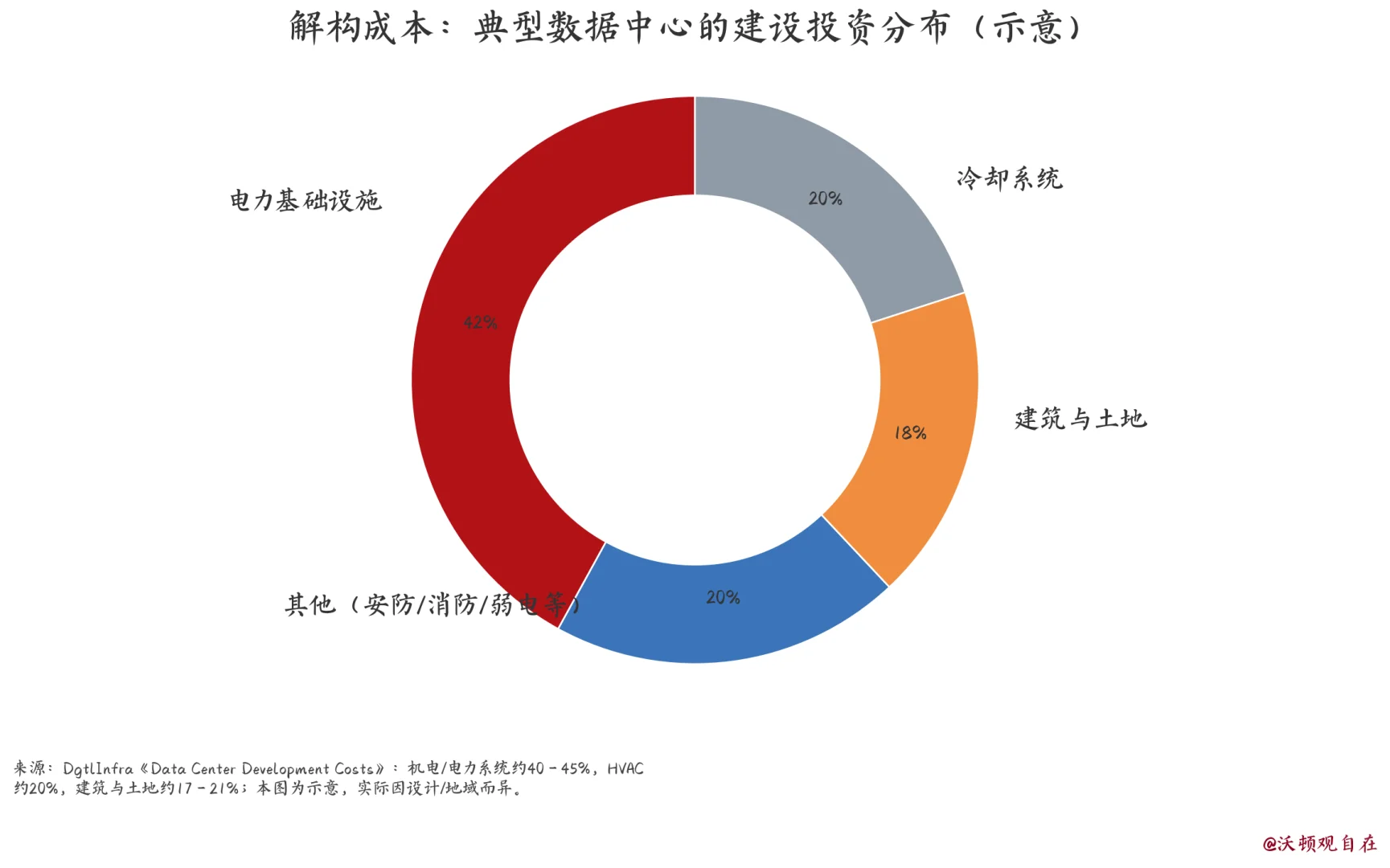 AI数据中心也不够用了，微软项目持续延迟？