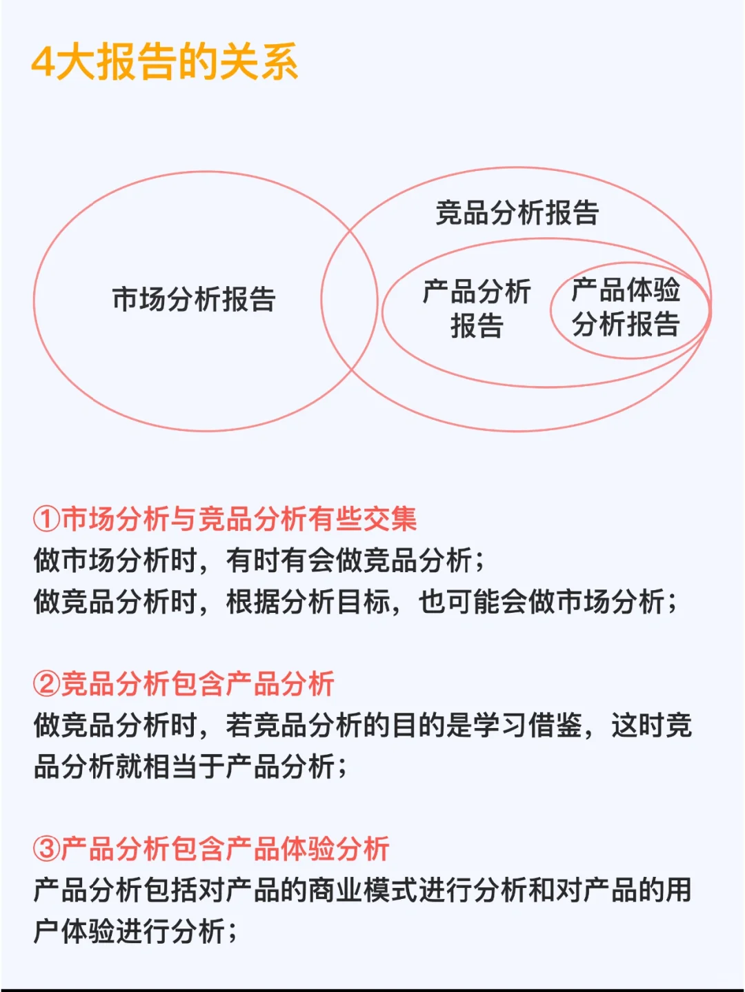 🔥市场+竞品+产品+体验分析报告 建议收藏