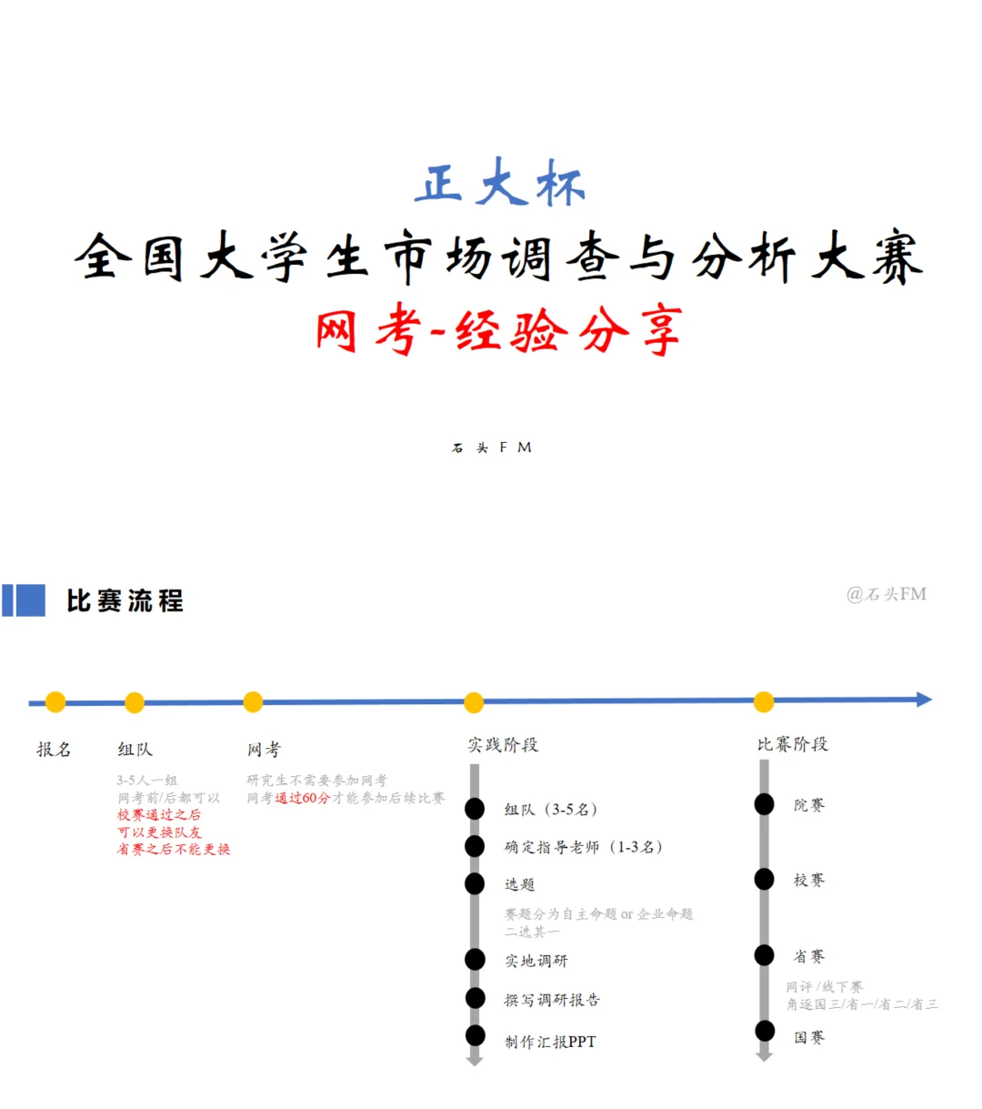 正大杯市场调查与分析大赛|网考经验分享